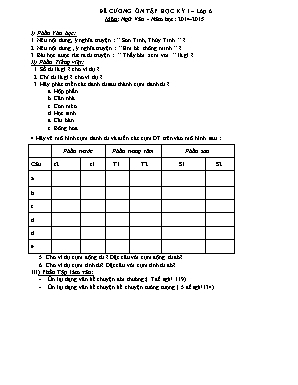 Đề cương ôn tập học kỳ I môn Ngữ văn Lớp 6 - Năm học 2014-2015